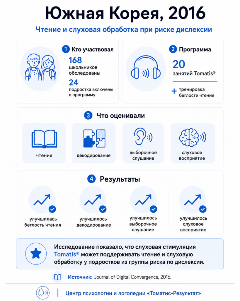 Исследование Томатис