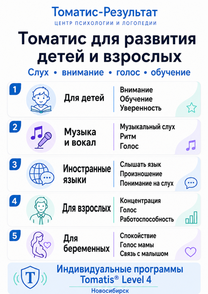 Томатис для развития детей
